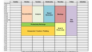 Overall time distribution
